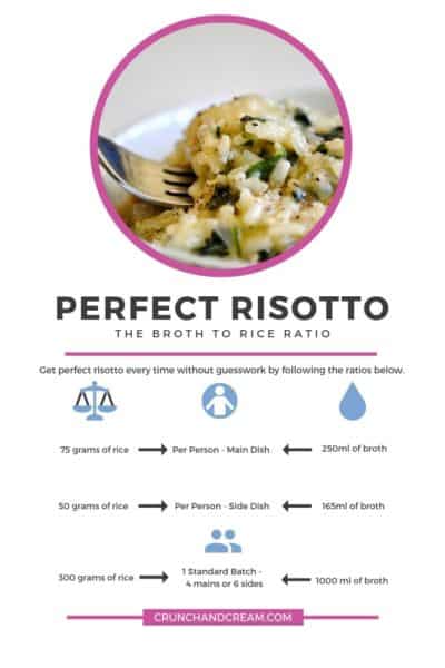 How to make a Perfect, Creamy Risotto Every Time - Crunch & Cream